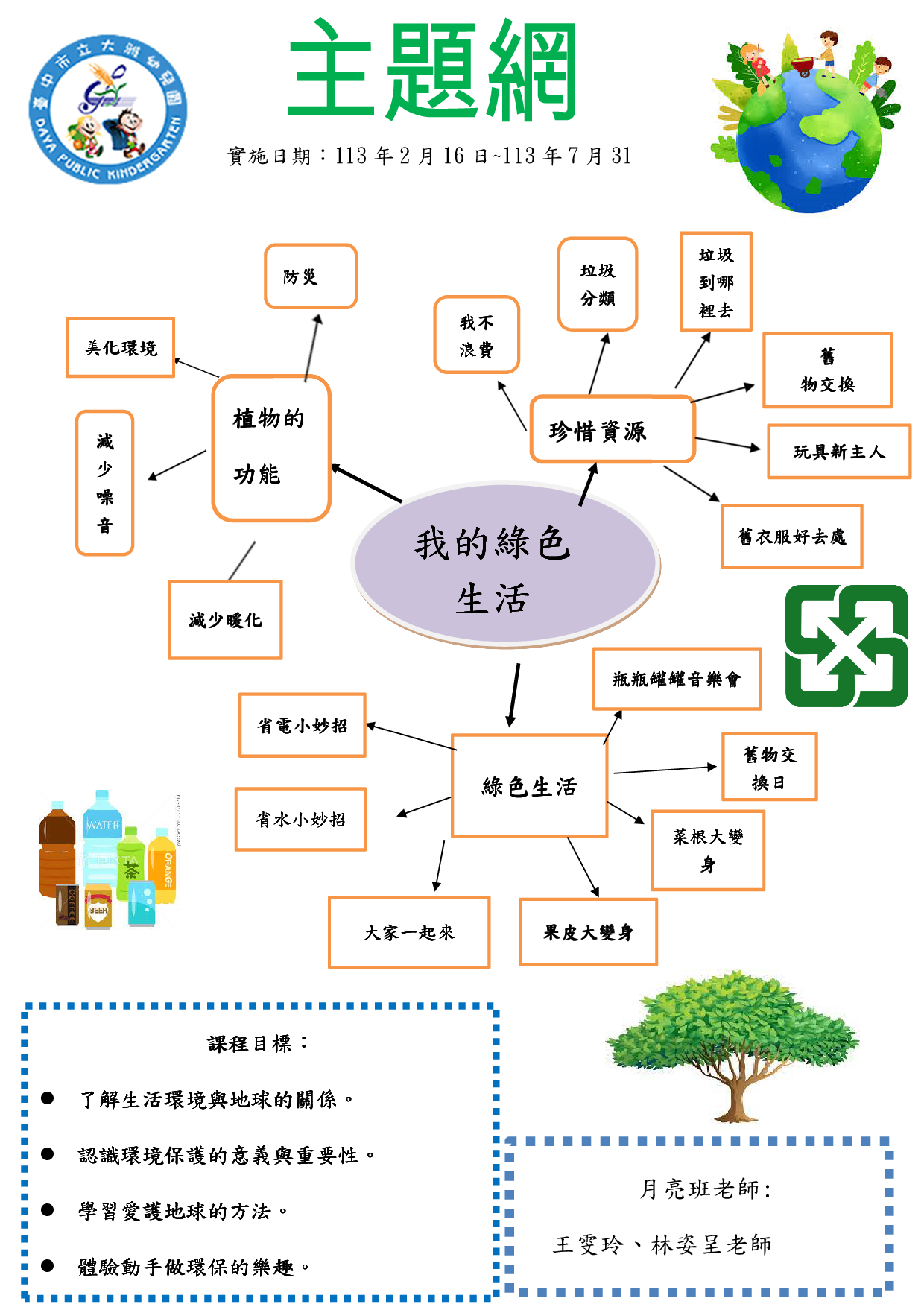 112學年第2學期主題網